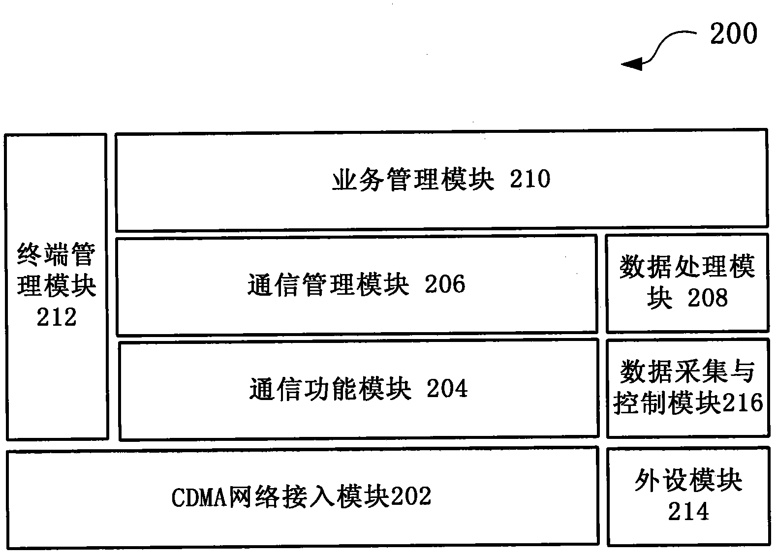 M2M (Machine-to-Machine) terminal, and system and method for M2M terminal remote management