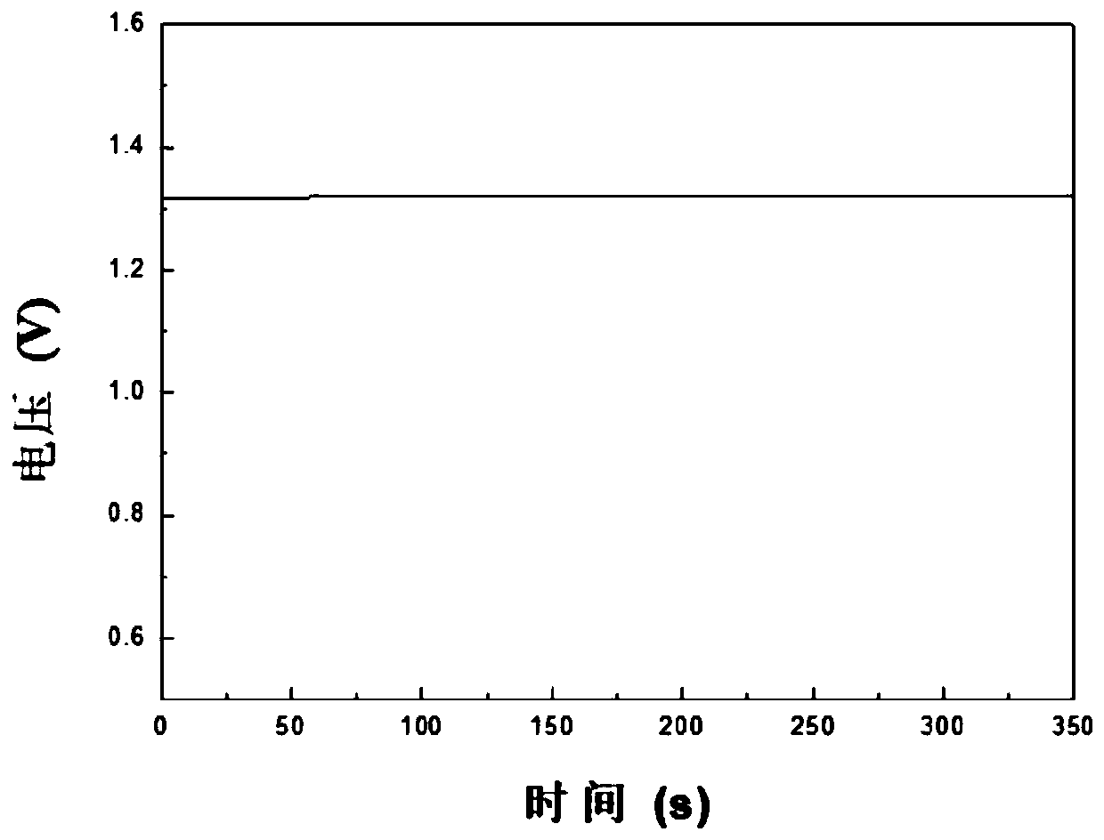 Alkali-resistant dual-network hydrogel flexible electrolyte and preparation method and application thereof