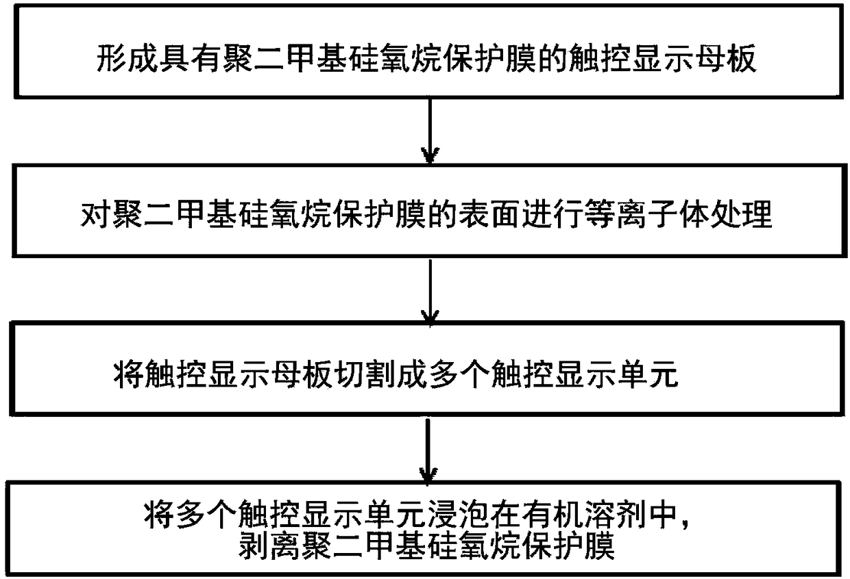 Forming method of touch display panel and touch display mother board