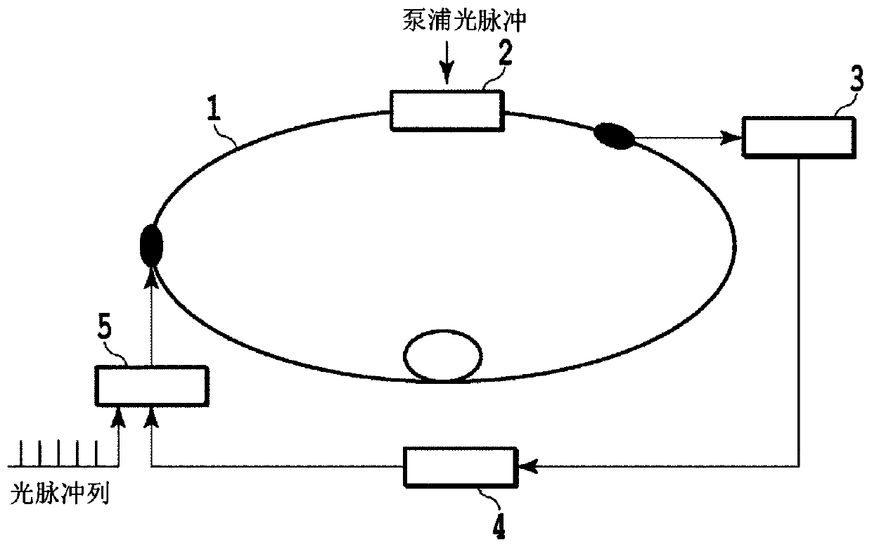 Potts model calculation device