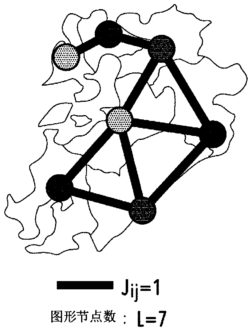 Potts model calculation device