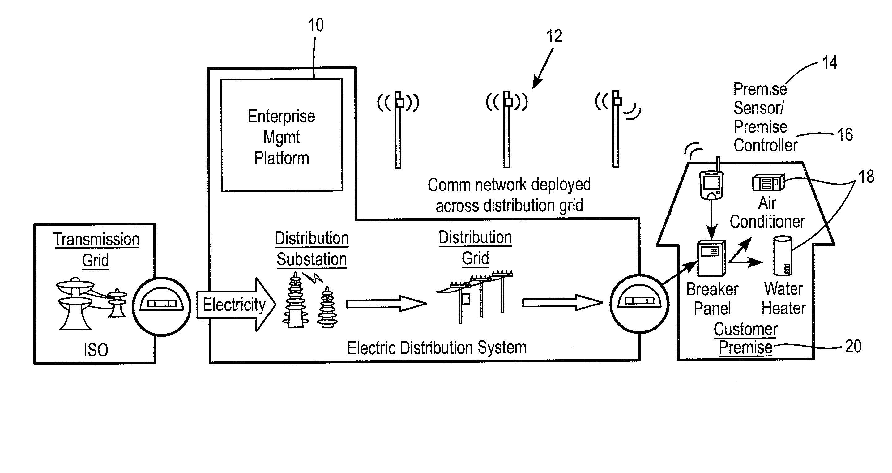 System and method for demand dispatch and load management