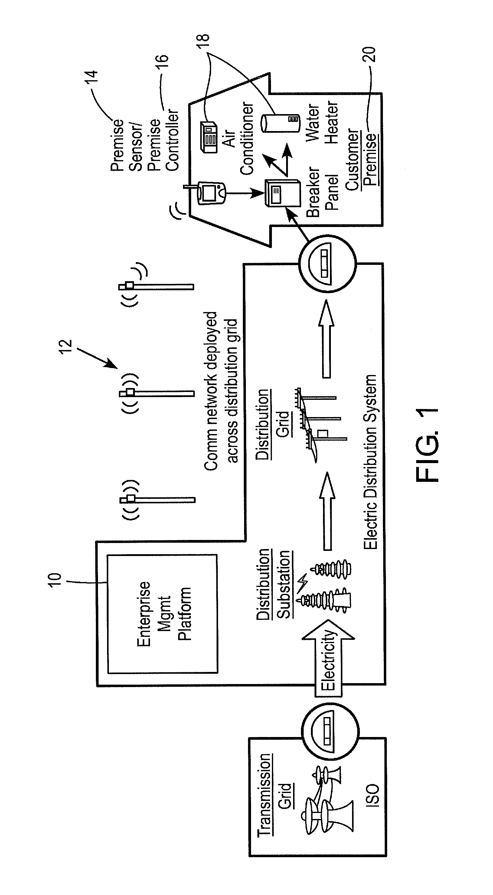 System and method for demand dispatch and load management