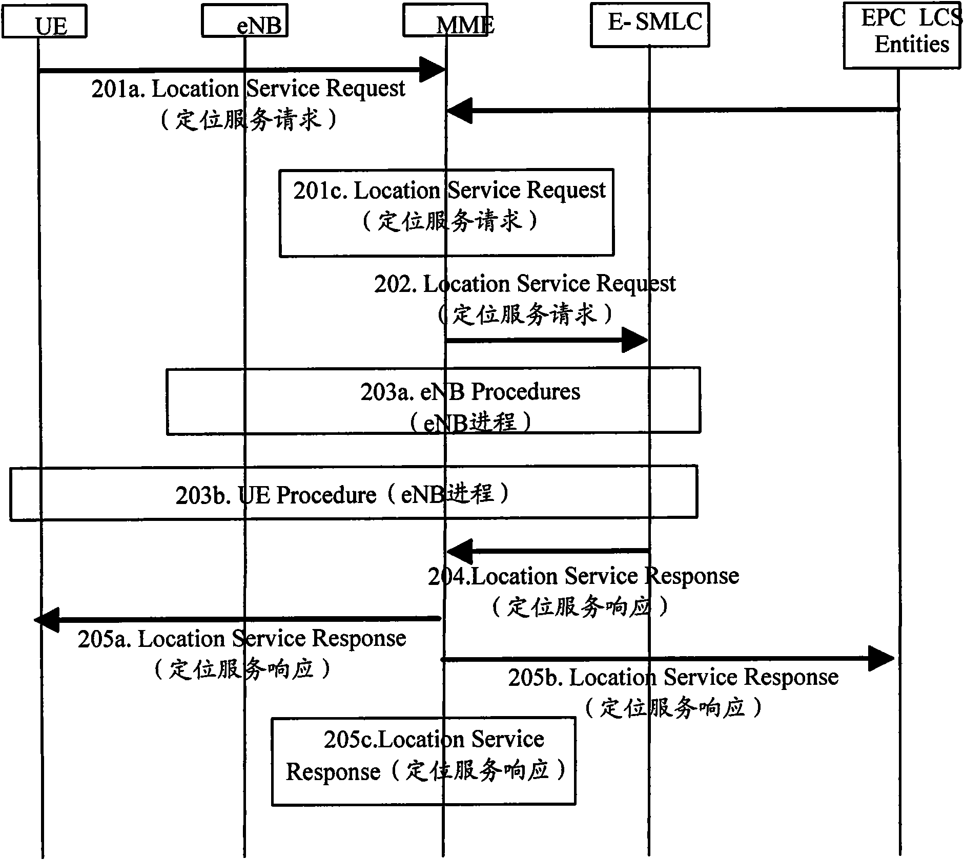 Notification method and equipment of positioning capability of evolution type base station