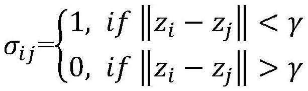 Group target clustering method based on algebraic graph theory