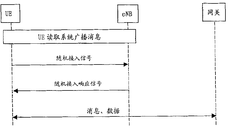 Response to random access signal, random access method and mobile communication system