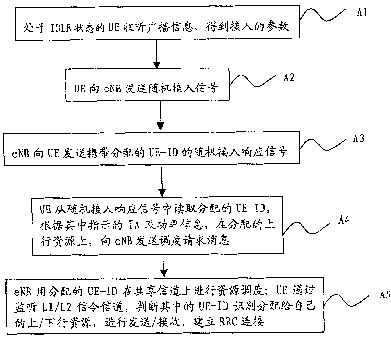 Response to random access signal, random access method and mobile communication system