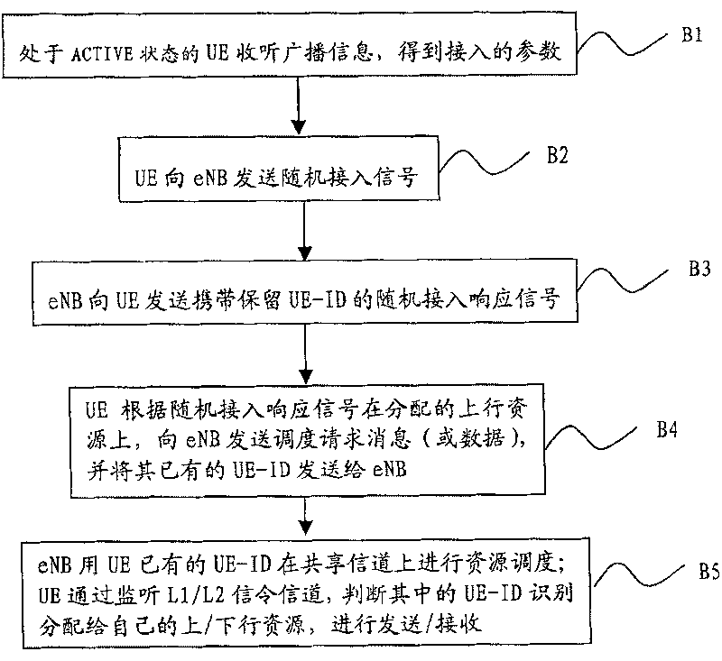 Response to random access signal, random access method and mobile communication system