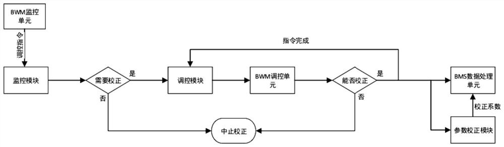 Intelligent battery SOC management system and method based on cloud platform