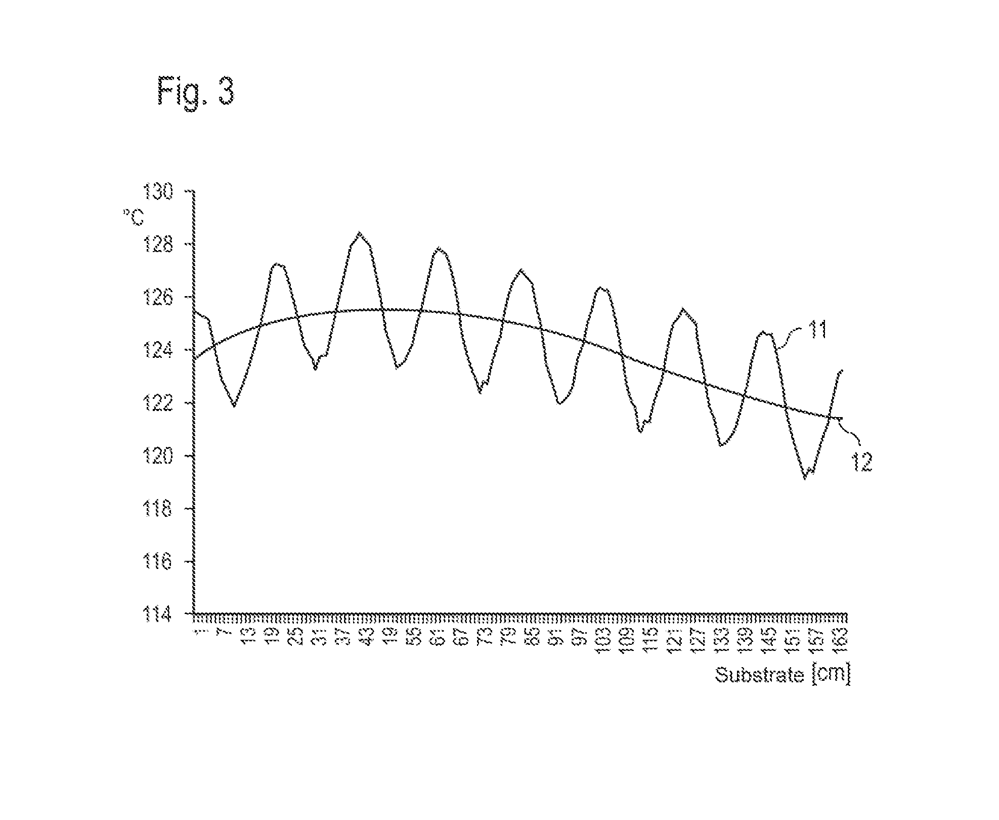 Substrate treatment process