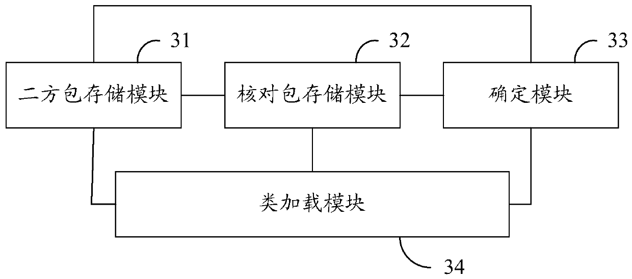 Method and device for checking code package deployment