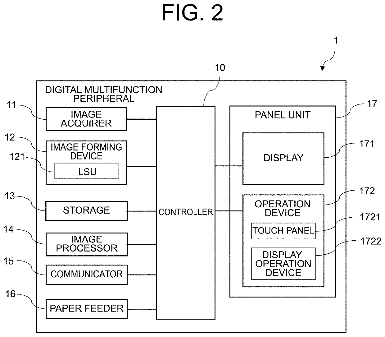 Image forming apparatus and image forming method