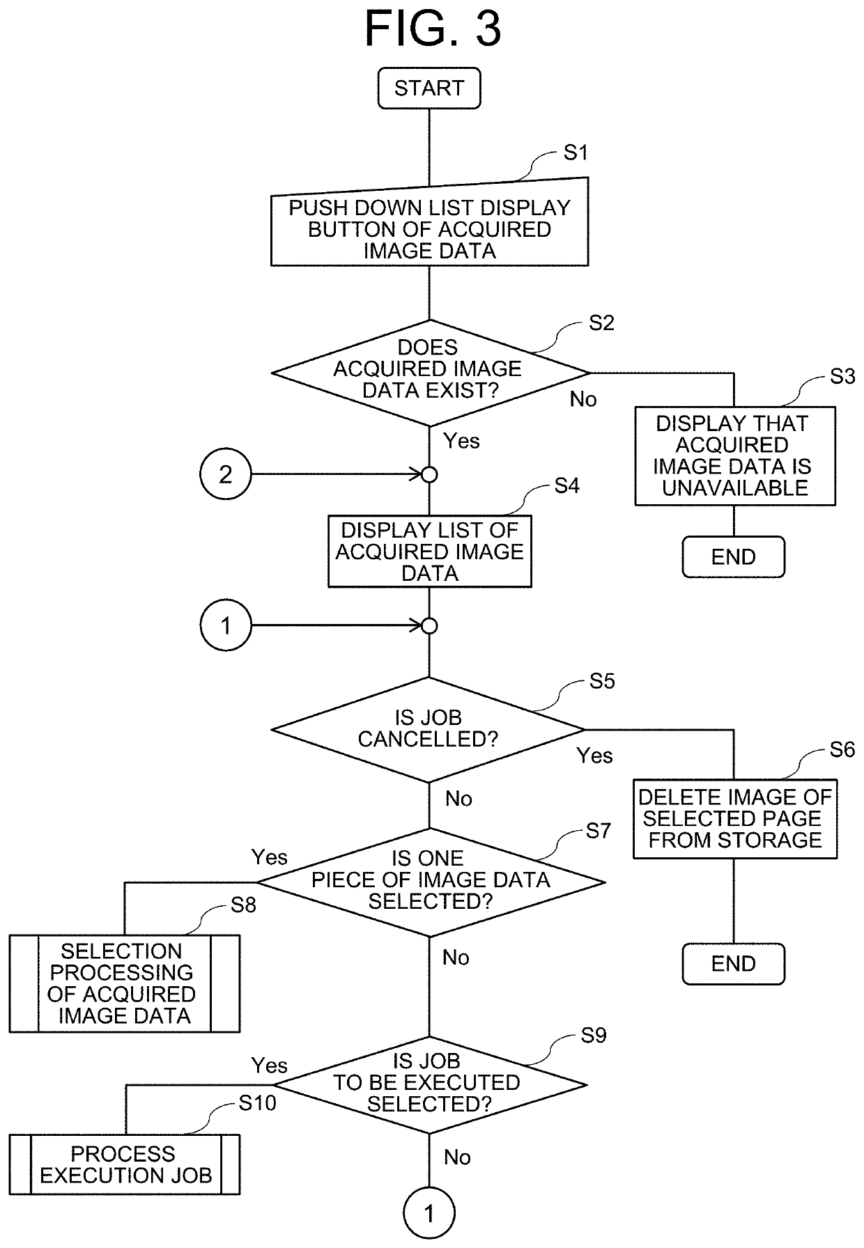 Image forming apparatus and image forming method