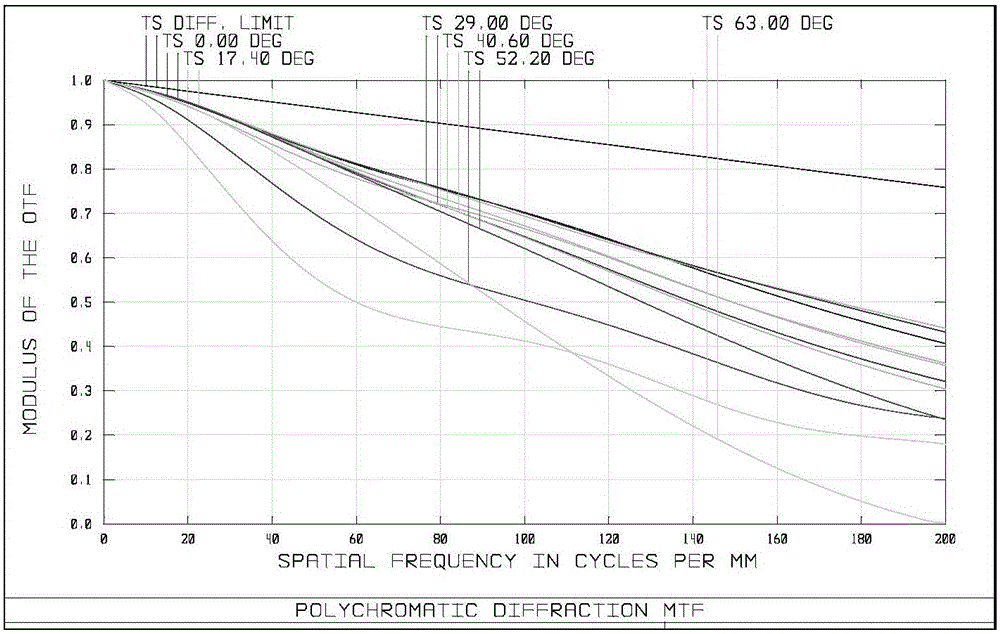 Day-night dual-purpose zoom lens capable of eliminating heat difference