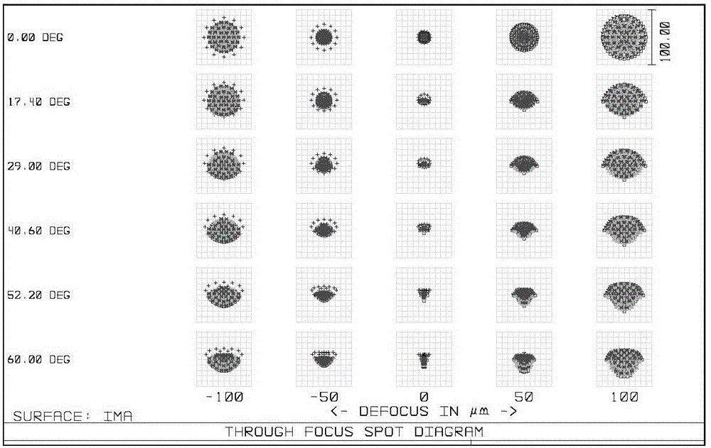 Day-night dual-purpose zoom lens capable of eliminating heat difference