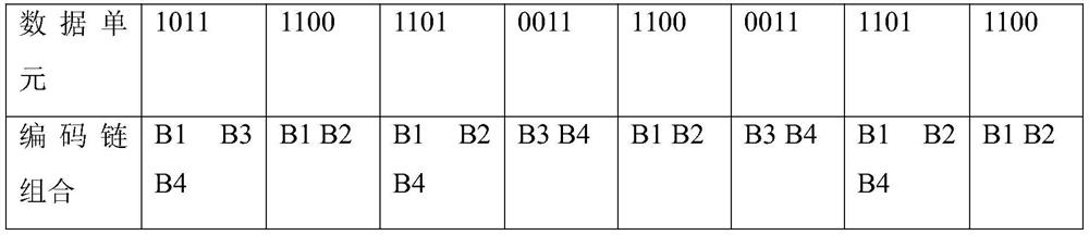 DNA hybridization information storage encryption method based on probe blocking and unblocking