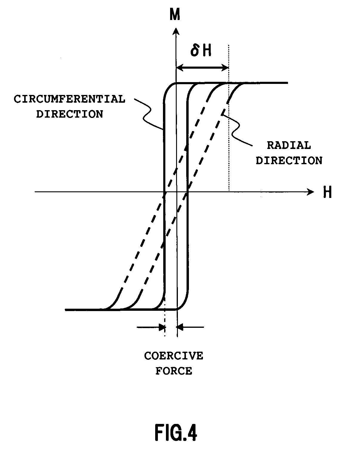 Substrate for magnetic recording medium, fabrication method thereof, and magnetic recording medium