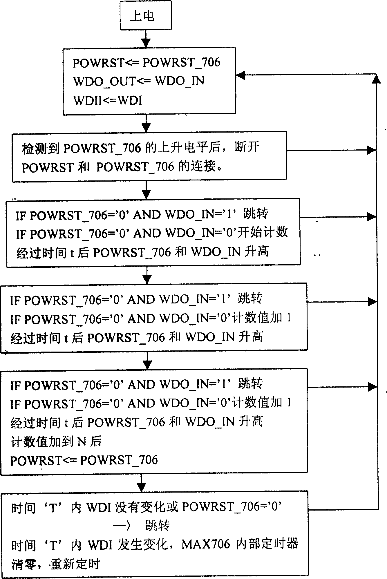 Reset circuit and control method for embedded system