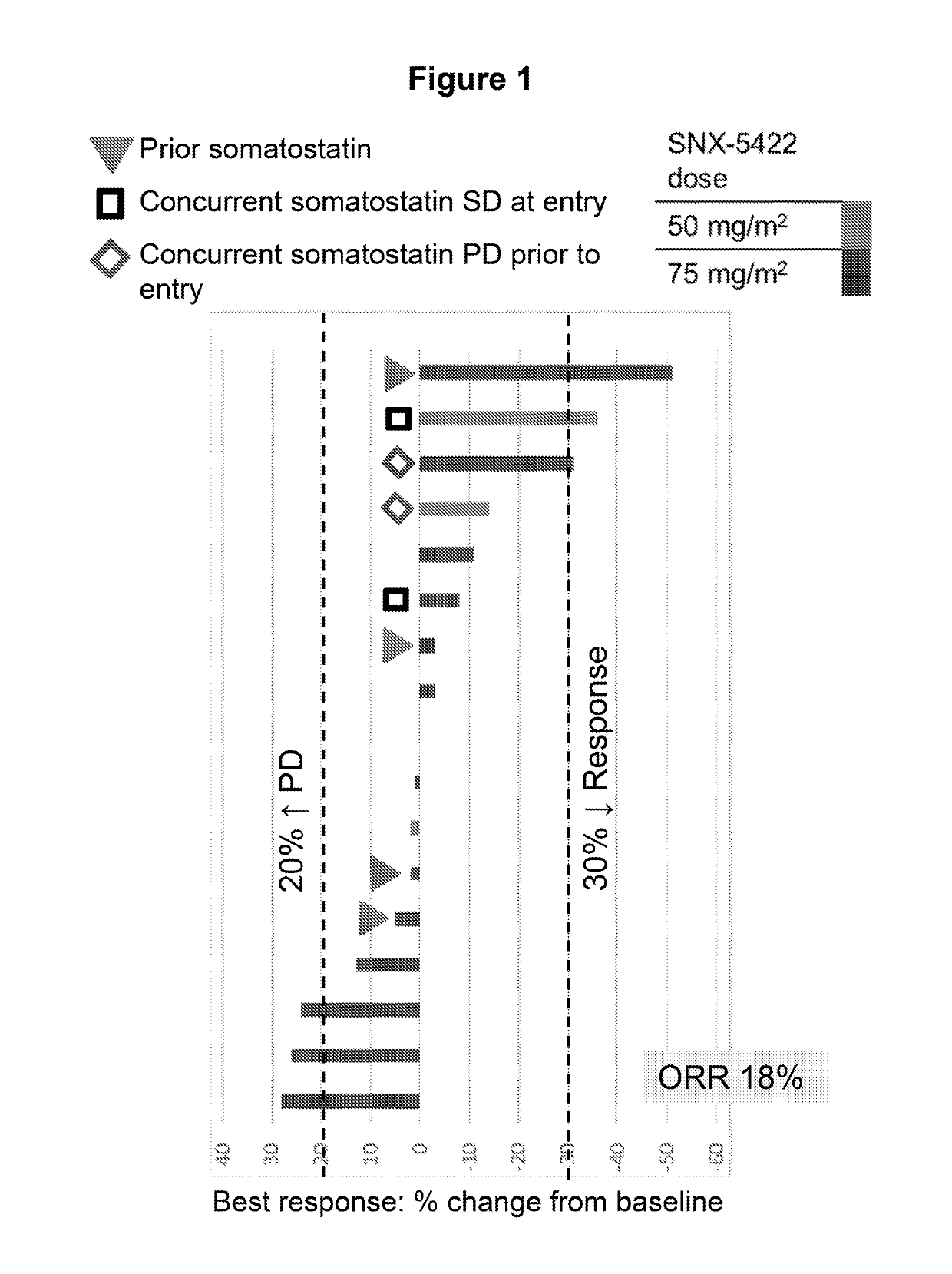 Combination Therapies Using Indazolylbenzamide Derivatives for the Treatment of Cancer