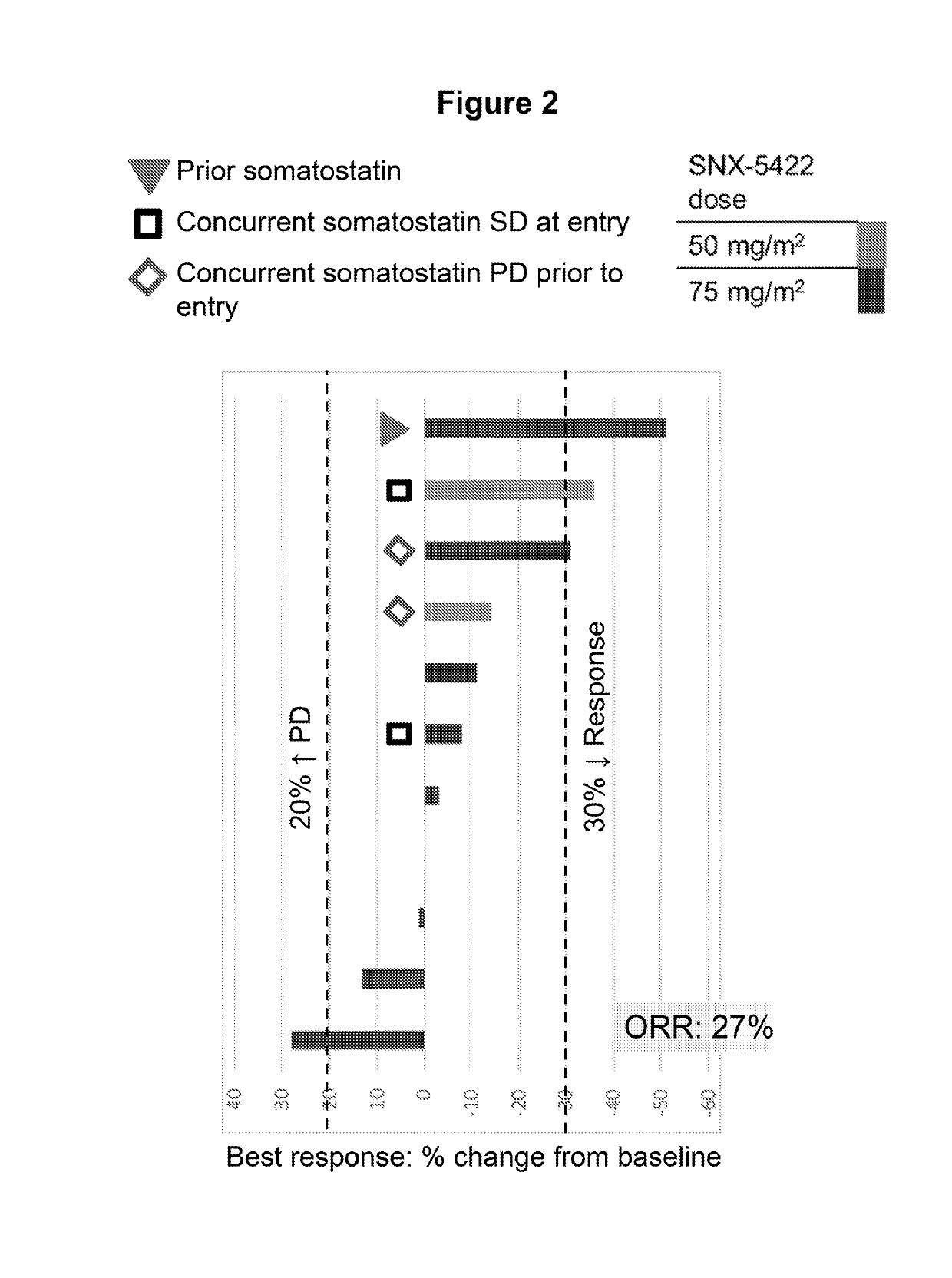 Combination Therapies Using Indazolylbenzamide Derivatives for the Treatment of Cancer