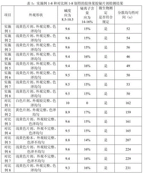 Colloidal bismuth pectin tablets and preparation method thereof