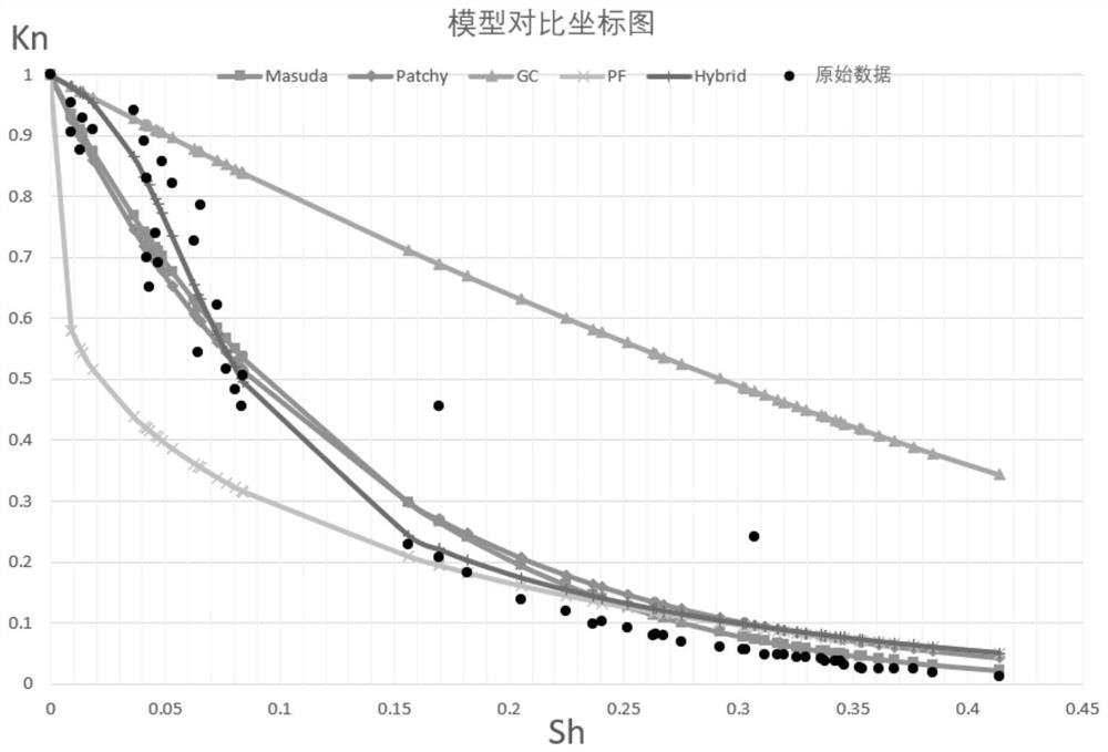 Real-time visualization method for hydrate permeability correlation analysis and model prediction