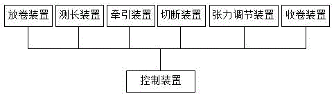 Fixed-length cutting facility for flat steel strip of elevator