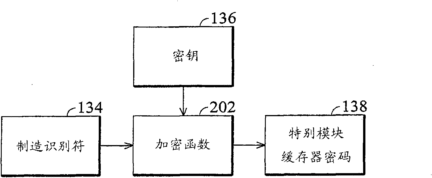 Microprocessor and method for limiting access