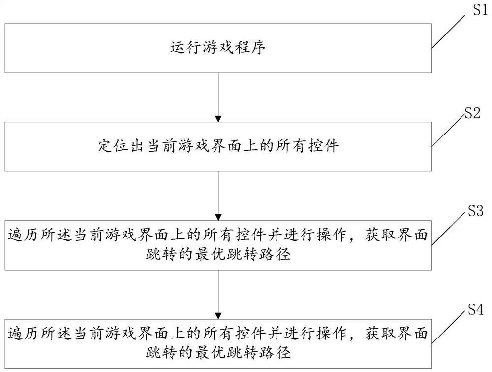 Game program testing method and system