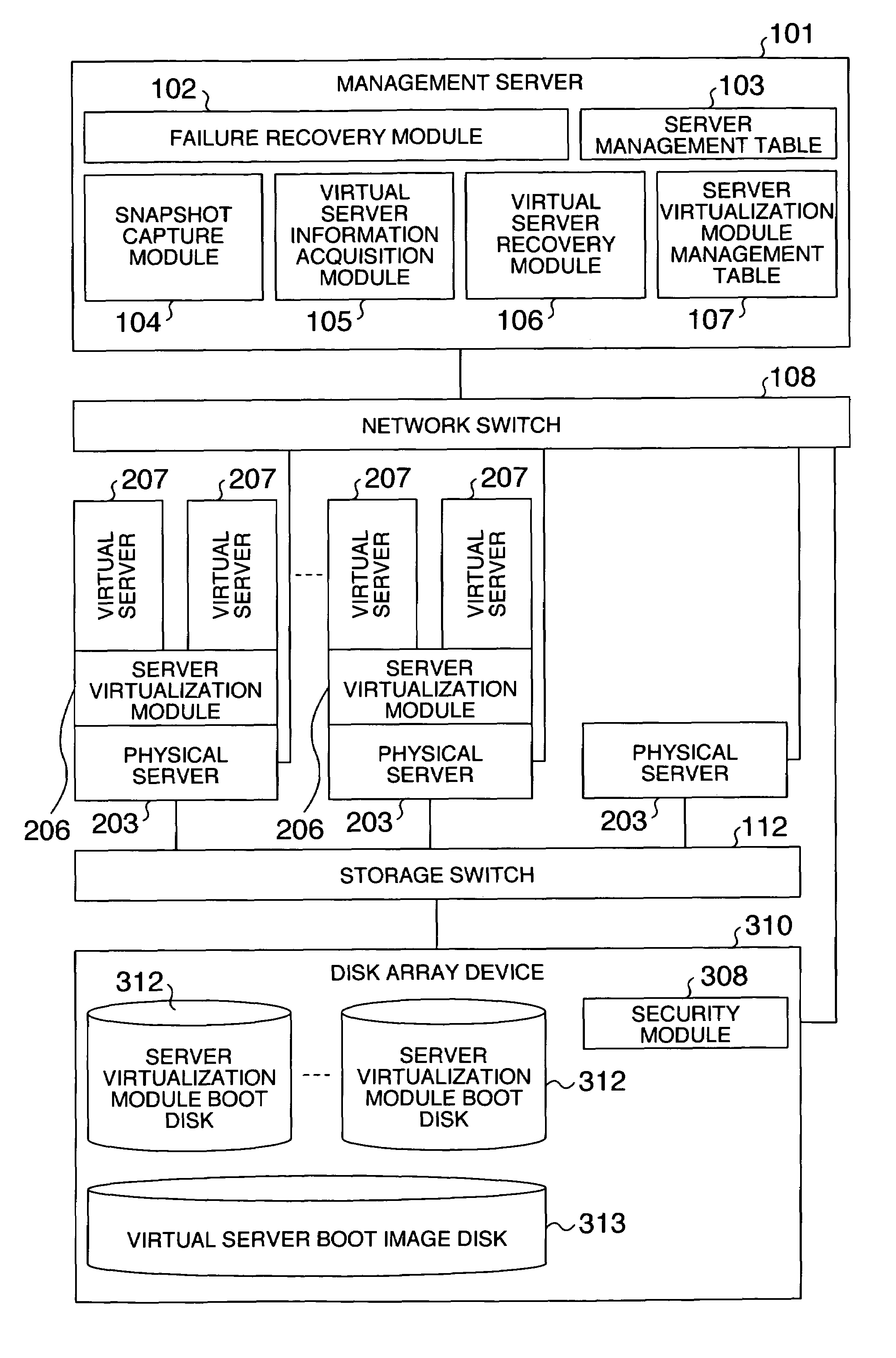 Failure recovery method