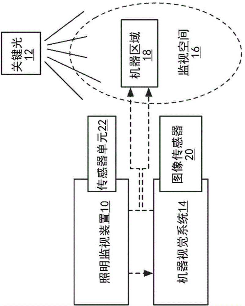 Method and apparatus to guarantee minimum contrast for machine vision system