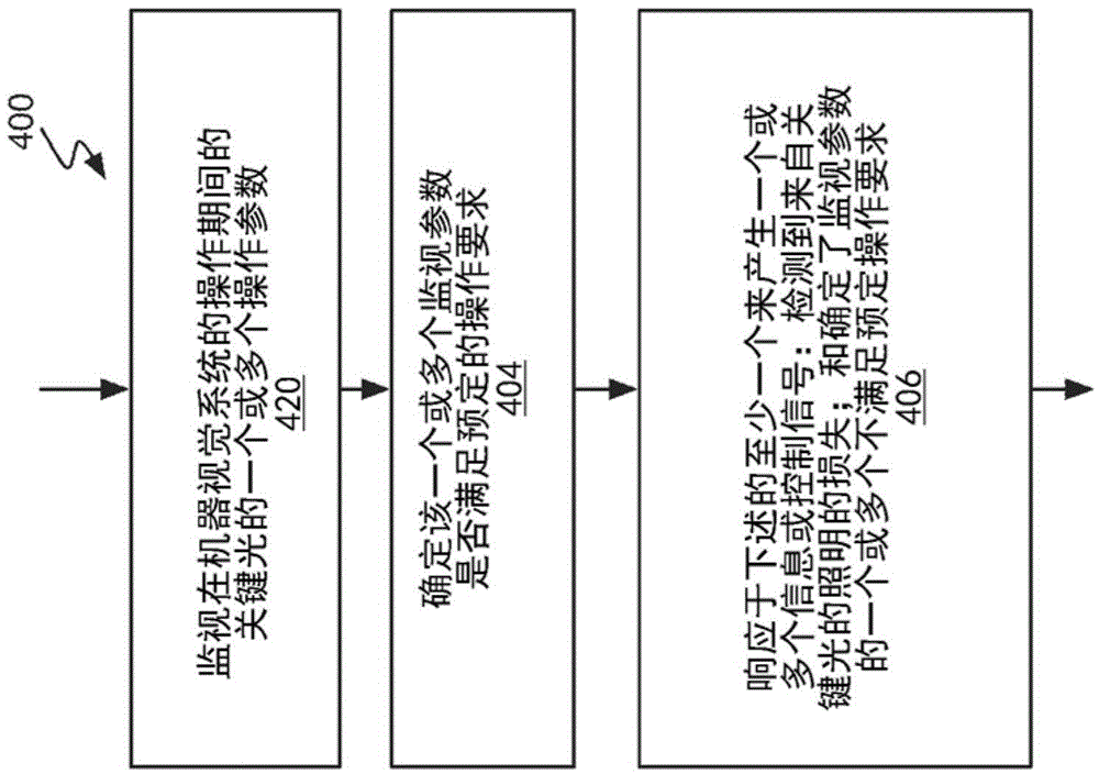 Method and apparatus to guarantee minimum contrast for machine vision system