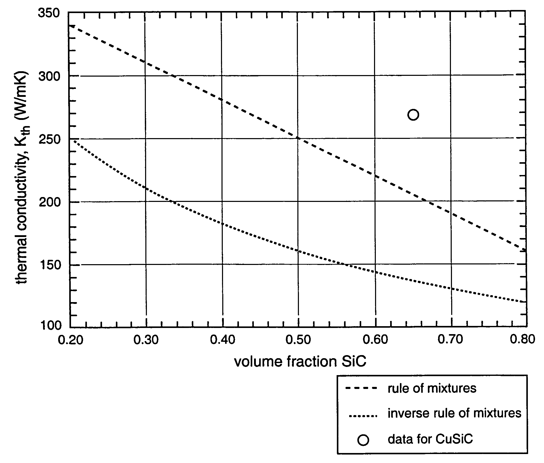 Metal matrix composite material with high thermal conductivity and low coefficient of thermal expansion