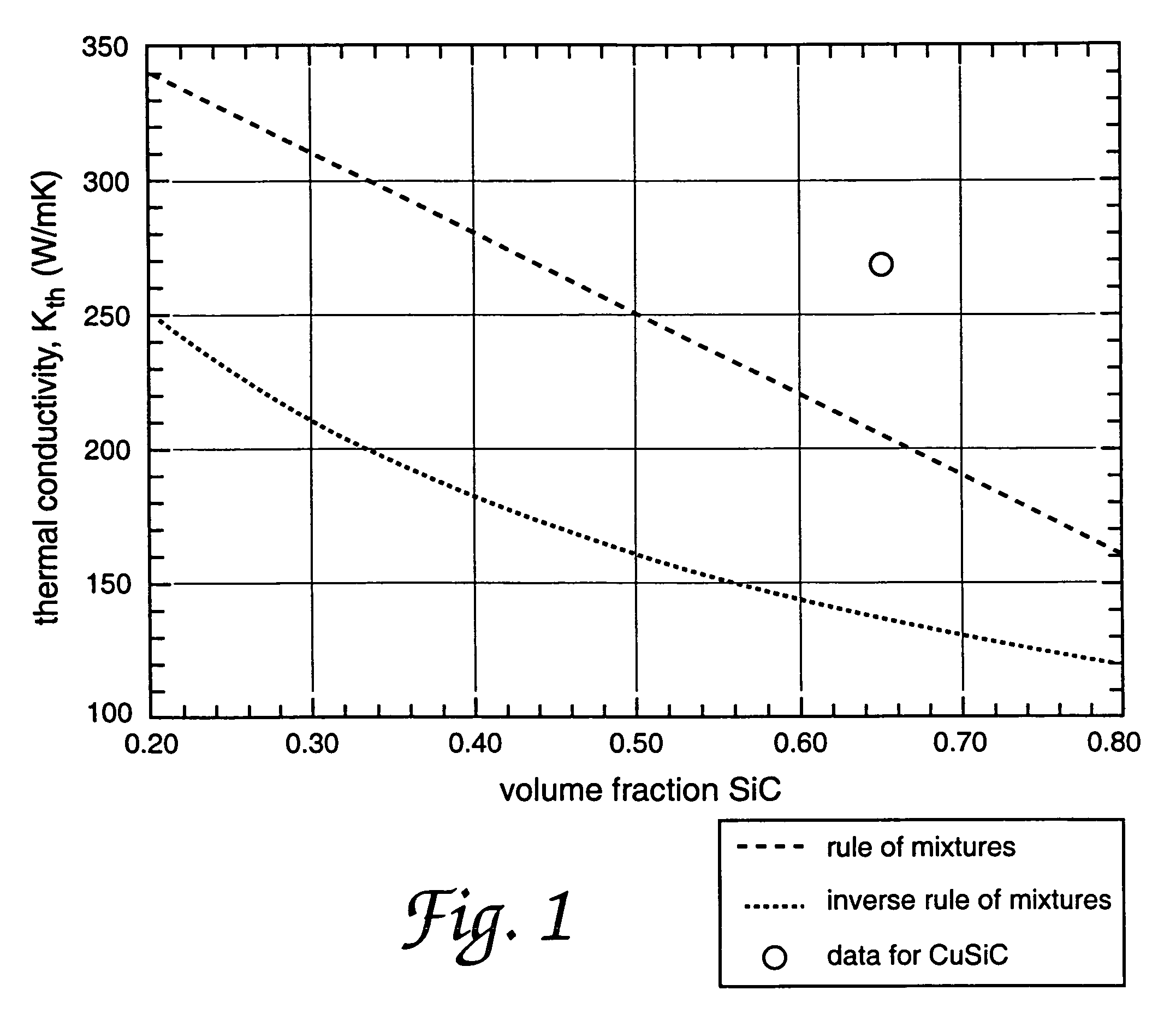 Metal matrix composite material with high thermal conductivity and low coefficient of thermal expansion