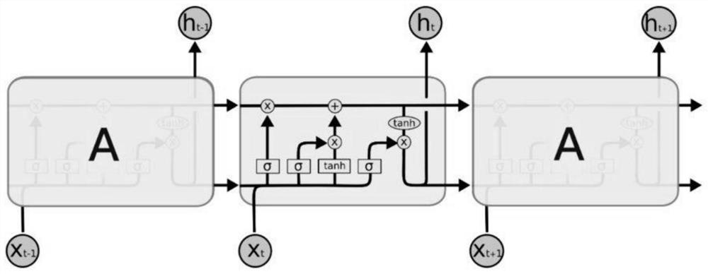 Landslide stability evaluation method based on LSTM algorithm