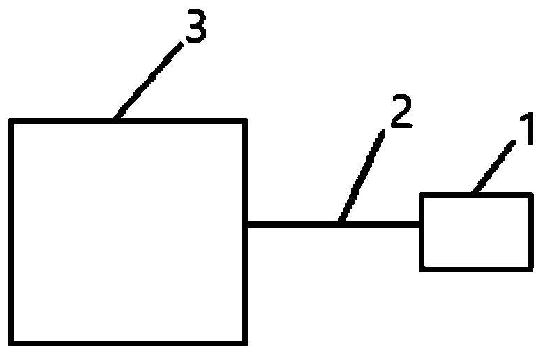 Portable Space Wire router test system and test method