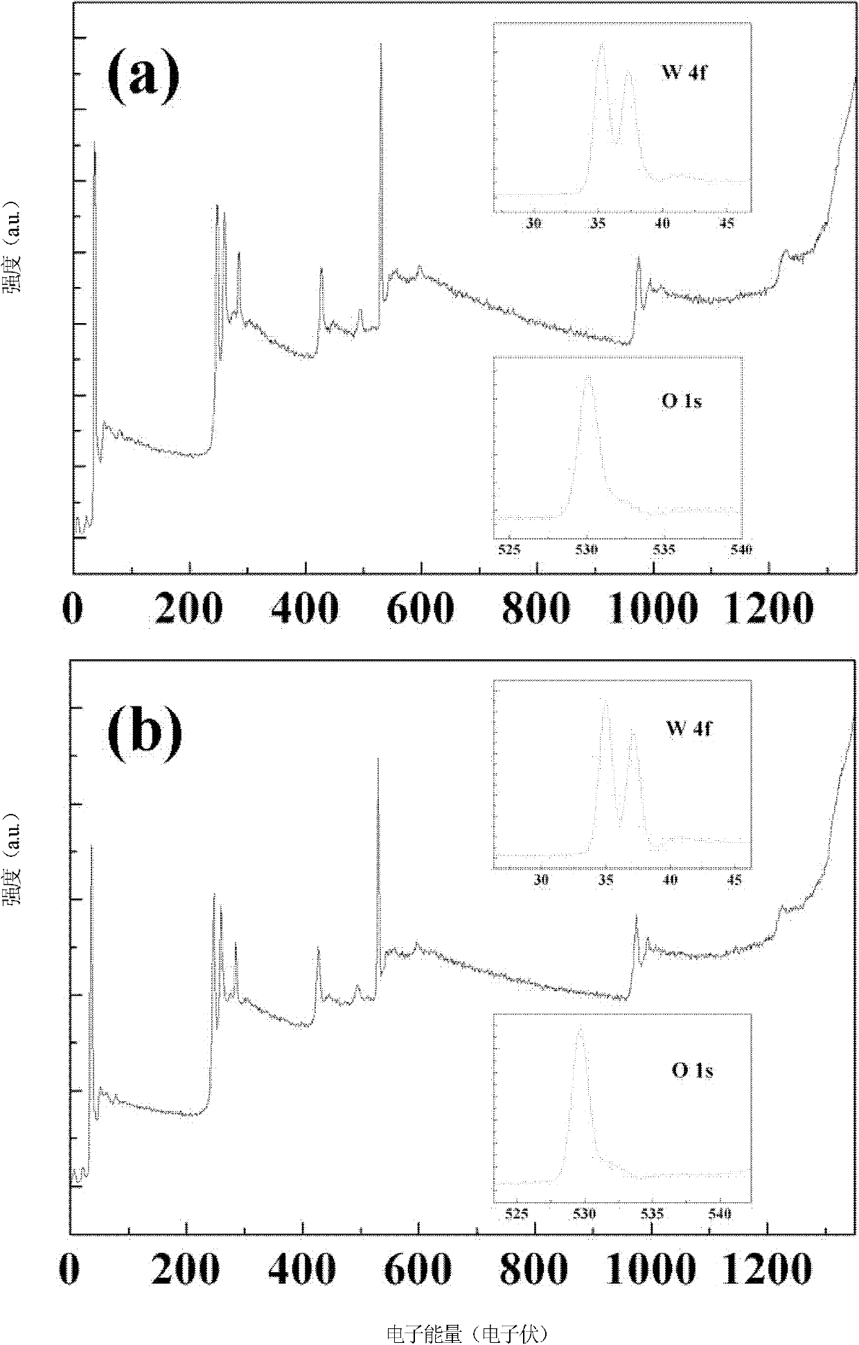 Method for preparing tungsten trioxide crystals with controllable growth of crystal surfaces