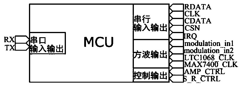 Underwater acoustic communication modulation and demodulation module for frequency-combined signal