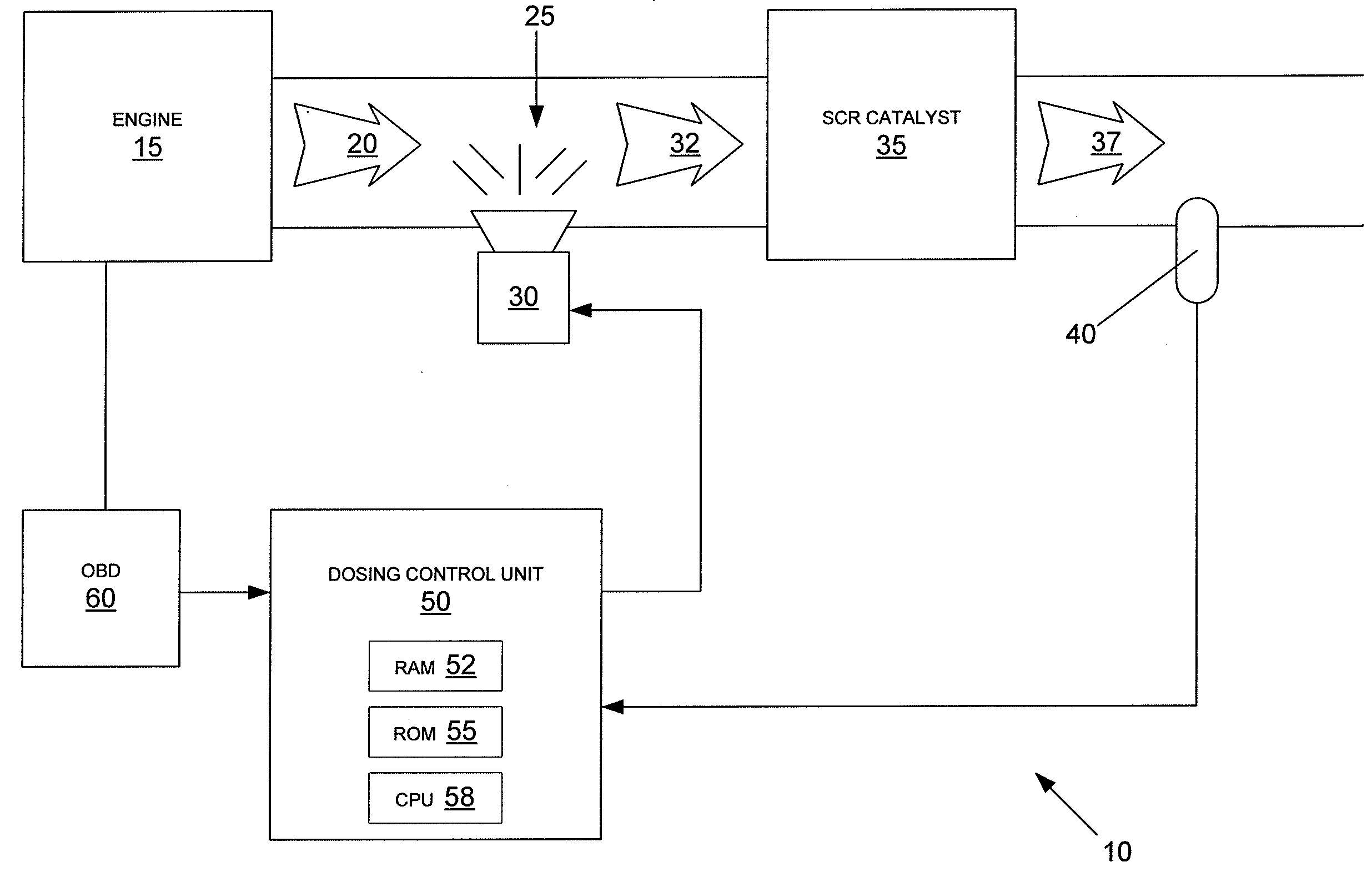 NOx CONTROL SYSTEMS AND METHODS FOR CONTROLLING NOx EMISSIONS