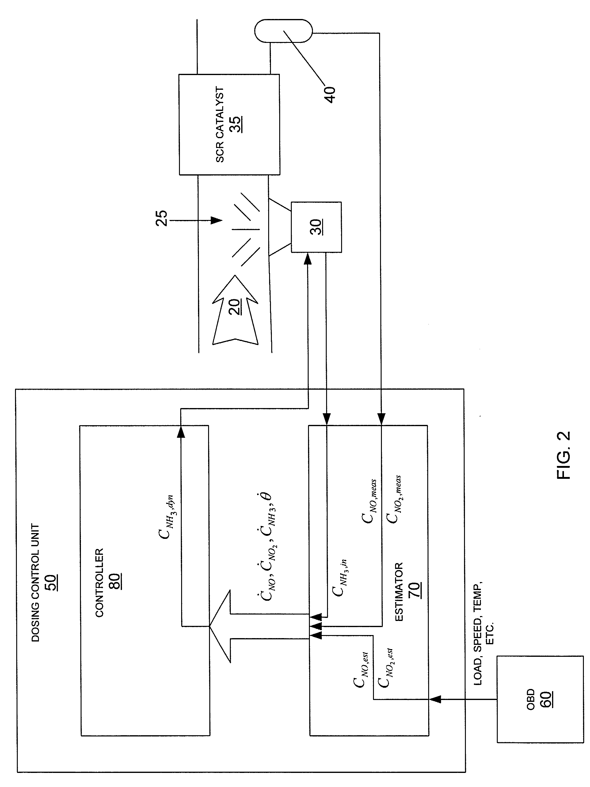 NOx CONTROL SYSTEMS AND METHODS FOR CONTROLLING NOx EMISSIONS