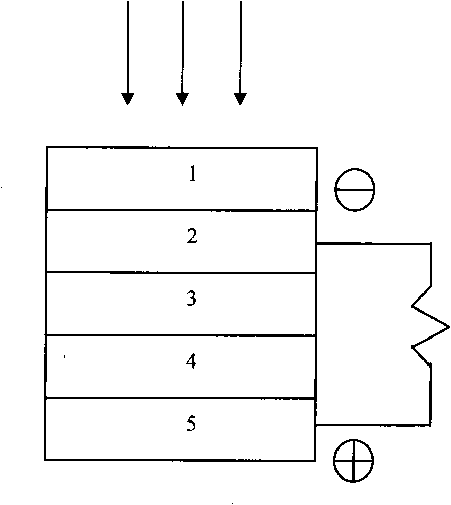 Tellurium zincium vestalium thin-film solar cell