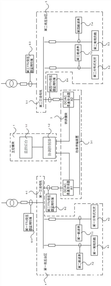 Power distribution coordination control device and method for two low-voltage transformer areas