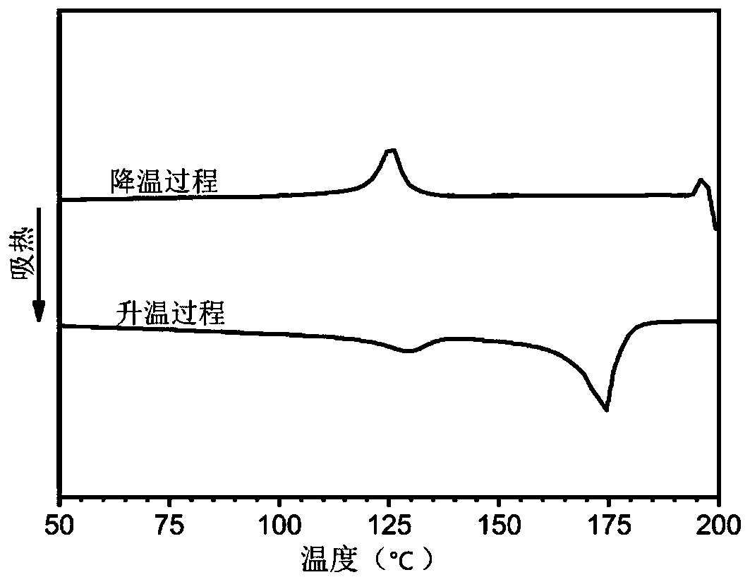 Biodegradable alternative aliphatic polyester amide and preparation method thereof