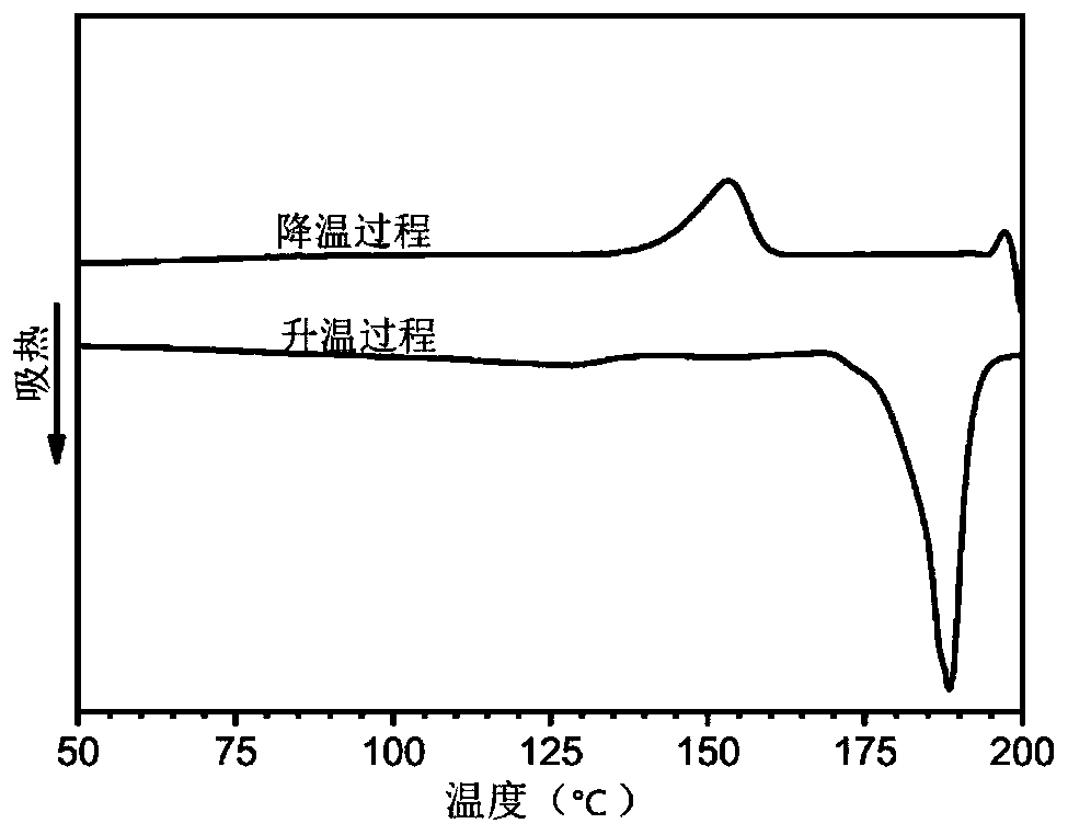 Biodegradable alternative aliphatic polyester amide and preparation method thereof