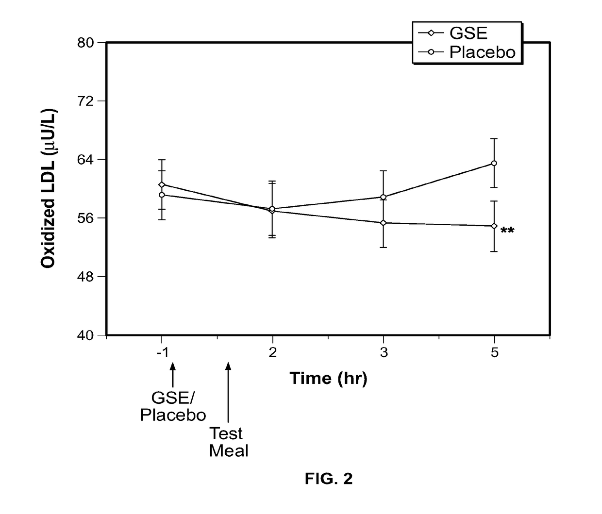 Modulation of oxidative stress, inflammation, and impaired insulin sensitivity with grape seed extract