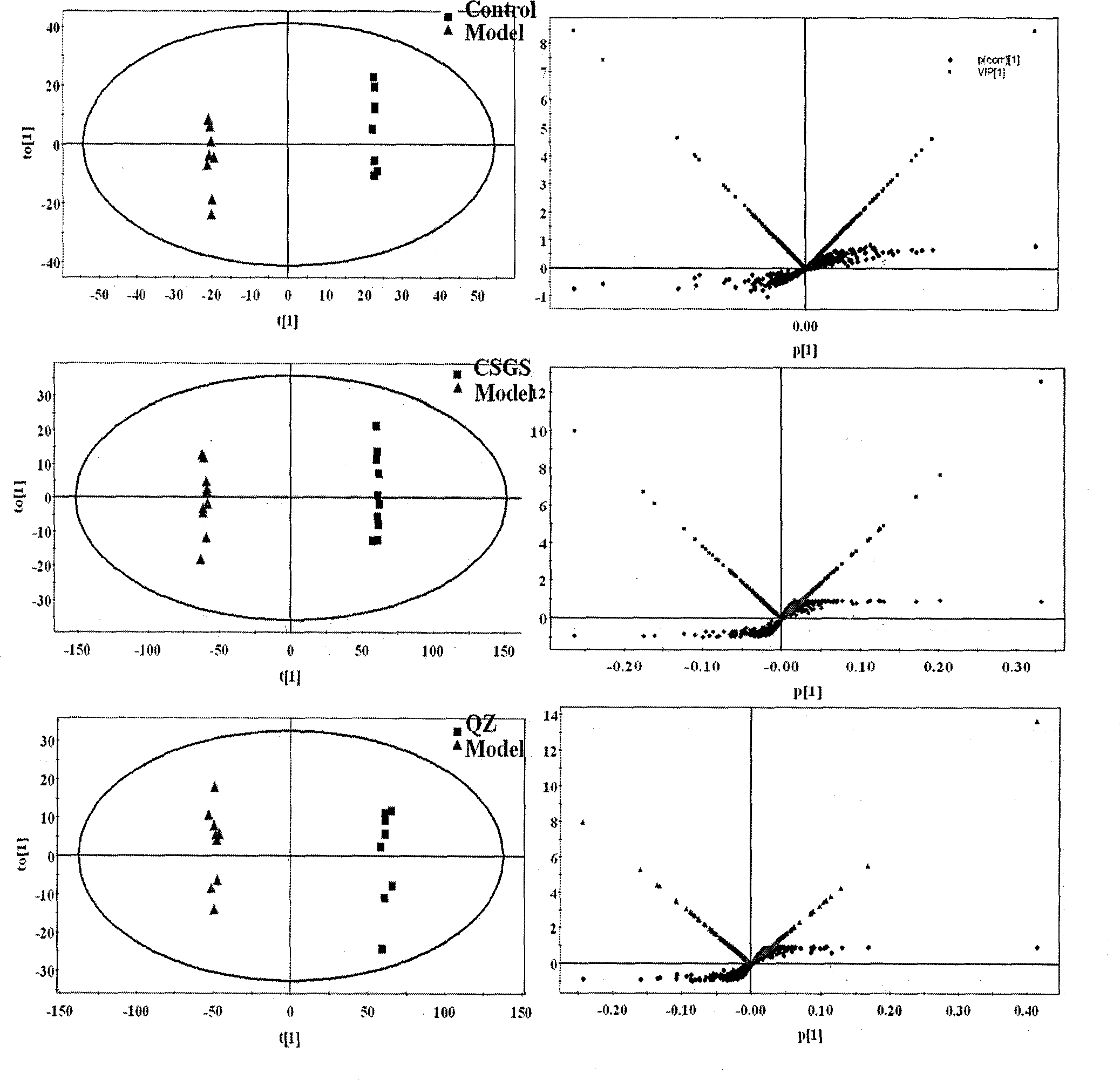 Method for screening active components from traditional Chinese medicine or natural medicine complex system and purposes thereof