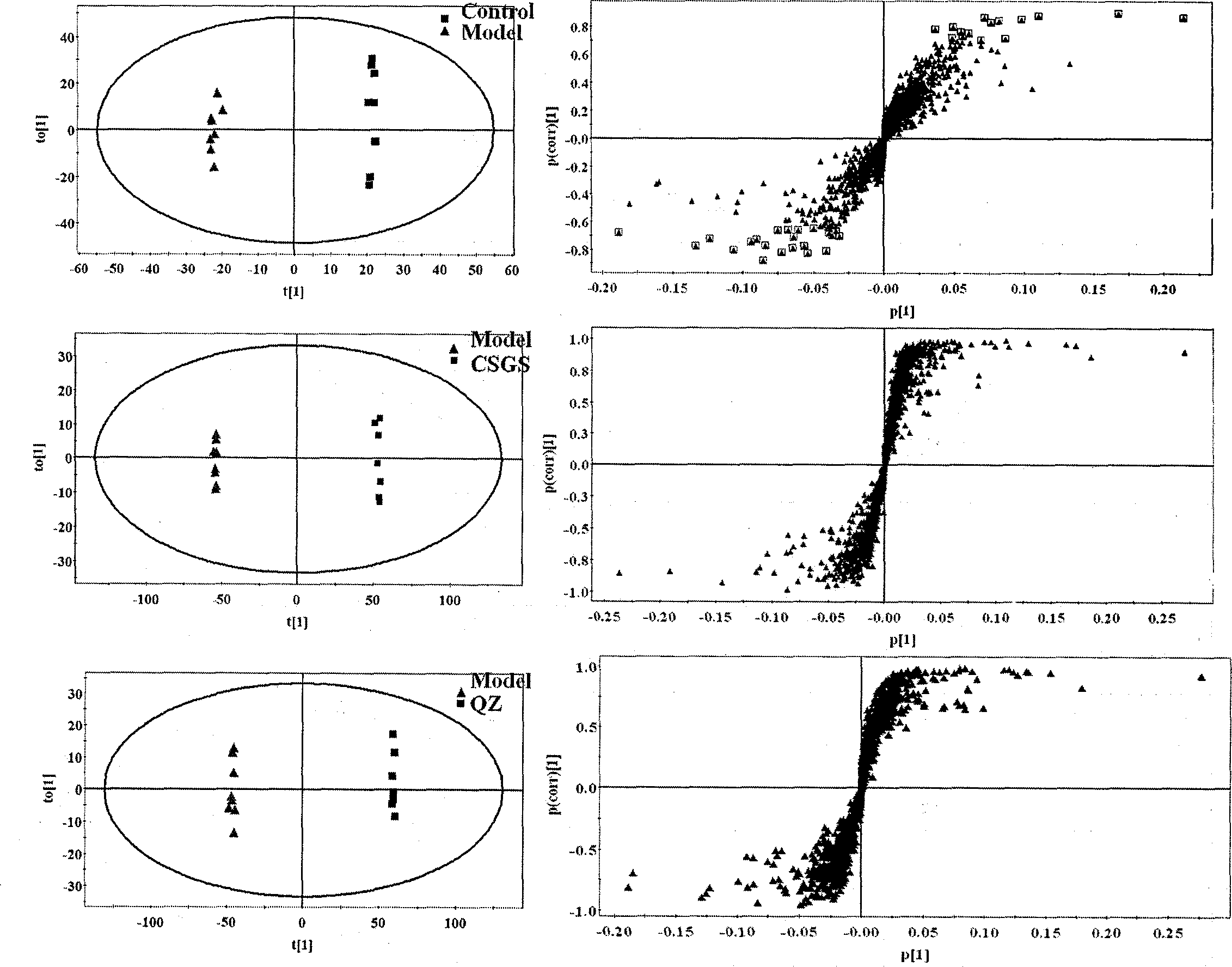 Method for screening active components from traditional Chinese medicine or natural medicine complex system and purposes thereof