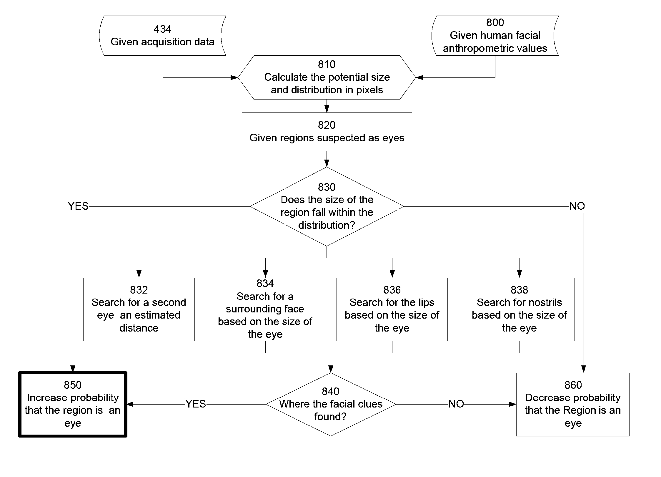 Detecting Red Eye Filter and Apparatus Using Meta-Data