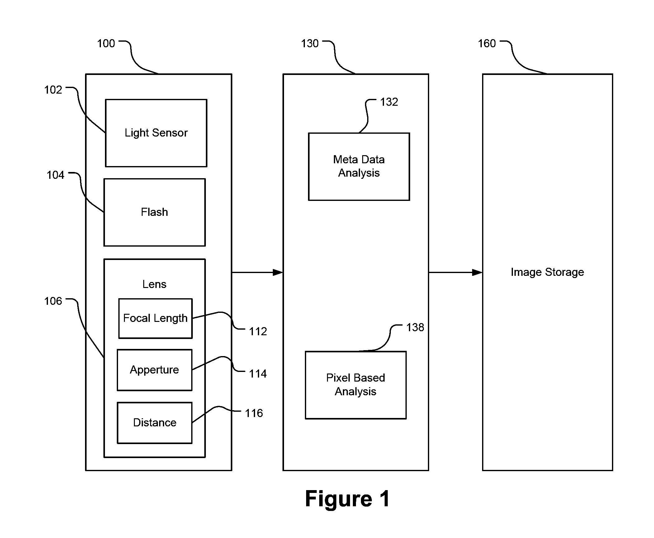 Detecting Red Eye Filter and Apparatus Using Meta-Data