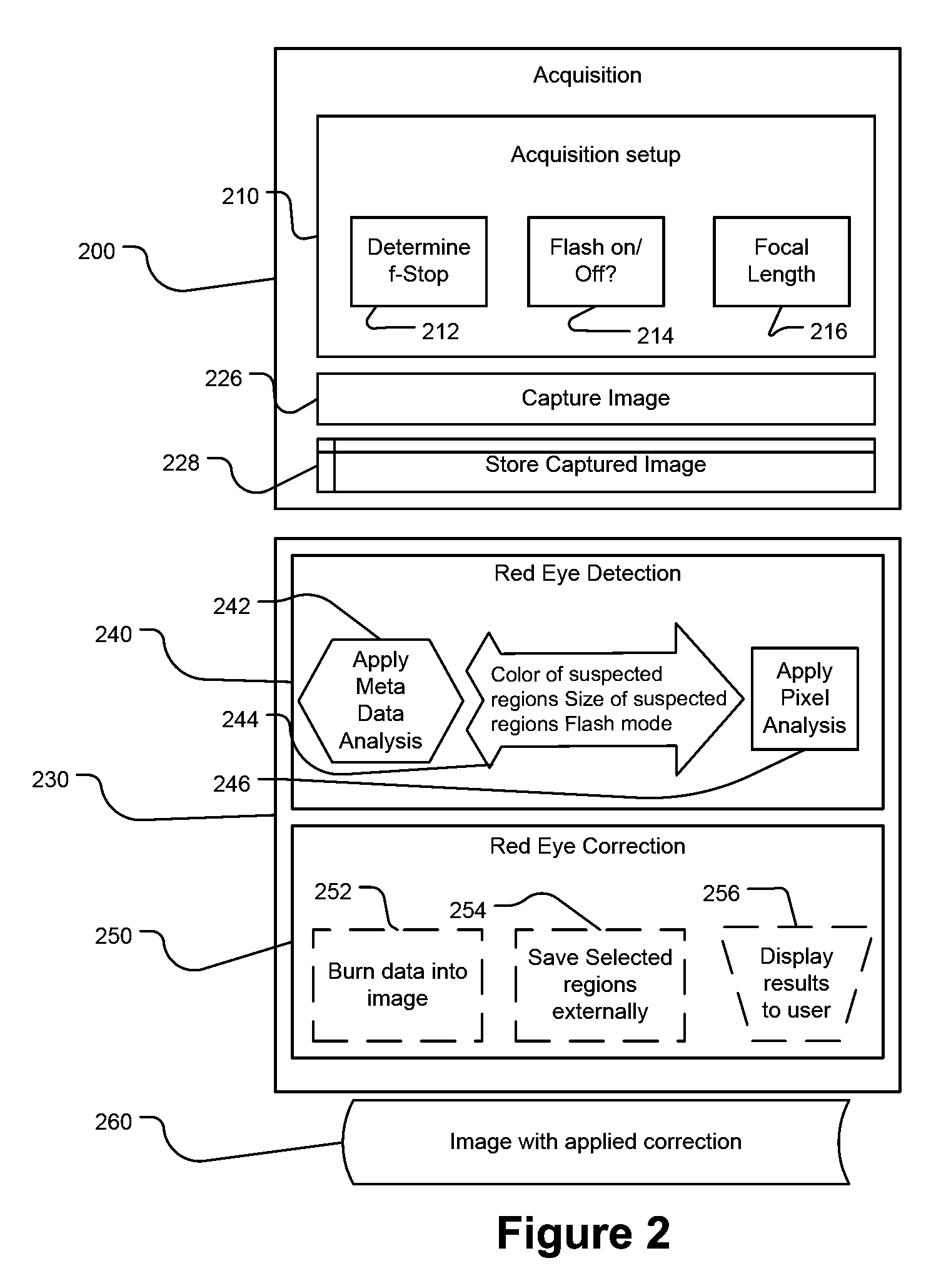 Detecting Red Eye Filter and Apparatus Using Meta-Data